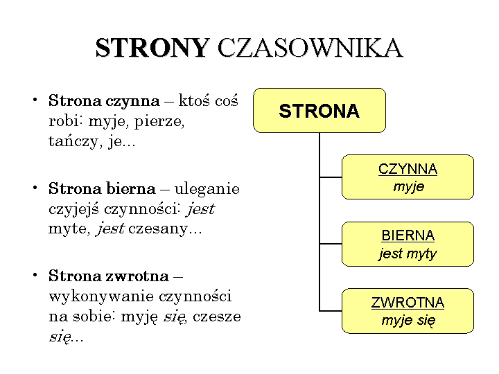 Język Polski - TABLICE - schemat_strony_czasownika1.gif